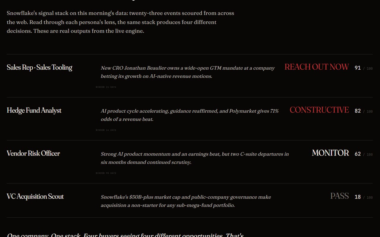Capture of the public Tessera page showing one company’s signal stack read as four different verdicts.